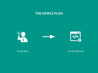 Great idea Great software
THE SIMPLE PLAN
 
