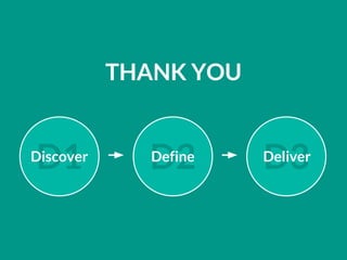 THANK YOU
D1 D2 D3Discover Define Deliver
 