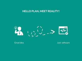 HELLO PLAN, MEET REALITY!
Great idea Just software
 