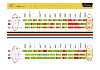 2013
2014
2015
2013
2014
2015
 