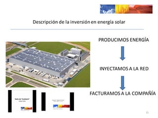Descripción	
  de	
  la	
  inversión	
  en	
  energía	
  solar
PRODUCIMOS	
  ENERGÍA
FACTURAMOS	
  A	
  LA	
  COMPAÑÍA
INYECTAMOS	
  A	
  LA	
  RED
21
 