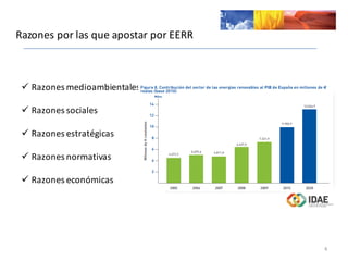 Razones	
  por	
  las	
  que	
  apostar	
  por	
  EERR
4
ü Razones	
  medioambientales
ü Razones	
  sociales
ü Razones	
  estratégicas
ü Razones	
  normativas	
  
ü Razones	
  económicas
 
