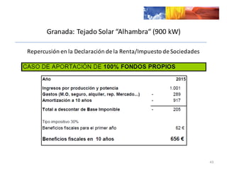 Repercusión	
  en	
  la	
  Declaración	
  de	
  la	
  Renta/Impuesto	
  de	
  Sociedades
43
Granada:	
  Tejado	
  Solar	
  “Alhambra“	
  (900	
  kW)
 