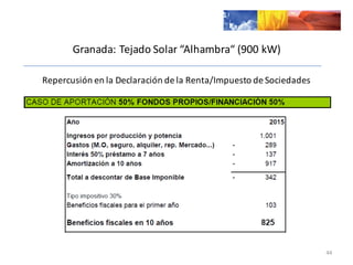 44
Repercusión	
  en	
  la	
  Declaración	
  de	
  la	
  Renta/Impuesto	
  de	
  Sociedades
Granada:	
  Tejado	
  Solar	
  “Alhambra“	
  (900	
  kW)
 