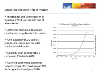 Situación	
  del	
  sector	
  en	
  el	
  mundo
5
ü Inversiones	
  en	
  EERR	
  crecen	
  en	
  el	
  
mundo	
  en	
  2014	
  un	
  16%	
  más	
  que	
  el	
  
año	
  anterior
ü Alemania	
  continúa	
  liderando	
  la	
  
clasificación	
  en	
  potencia	
  fv instalada
ü China,	
  Japón	
  y	
  EEUU	
  son	
  los	
  
grandes	
  mercados	
  que	
  tiran	
  del	
  
crecimiento	
  del	
  sector
ü La	
  producción	
  de	
  renovables	
  
crecerá	
  un	
  45%	
  hasta	
  2020
ü La	
  energía	
  generada	
  a	
  partir	
  de	
  
fuentes	
  renovables	
  constituirá	
  el	
  26%	
  
de	
  la	
  capacidad	
  total	
  para	
  2020
 