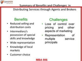 MBA 906
Summary of Benefits and Challenges in
Distributing Services through Agents and Brokers
• Reduced selling and
distribution costs
• Intermediary’s
possession of special
skills and knowledge
• Wide representation
• Knowledge of local
markets
• Customer choice
• Loss of control over
pricing and other
aspects of marketing
• Representation of
multiple service
principals
Benefits Challenges
 