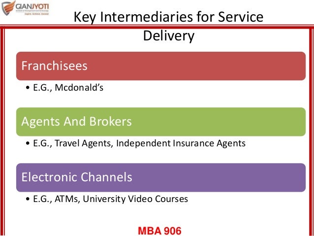 Intermediaries in distribution channel