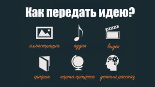 Как передать идею?
иллюстрация аудио видео
график устный рассказкарта процесса
 