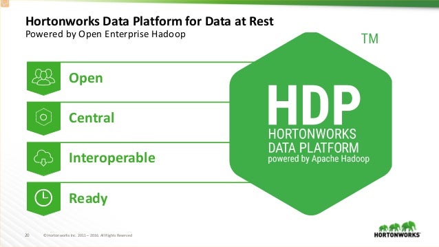 Data in Motion - Data at Rest - Hortonworks a Modern Architecture