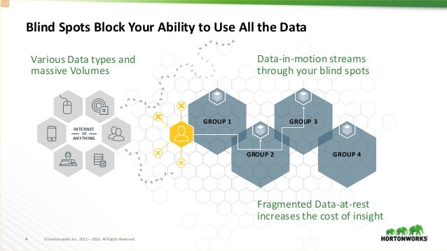 Data in Motion - Data at Rest - Hortonworks a Modern Architecture
