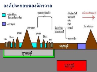 งานนำเสนอ7