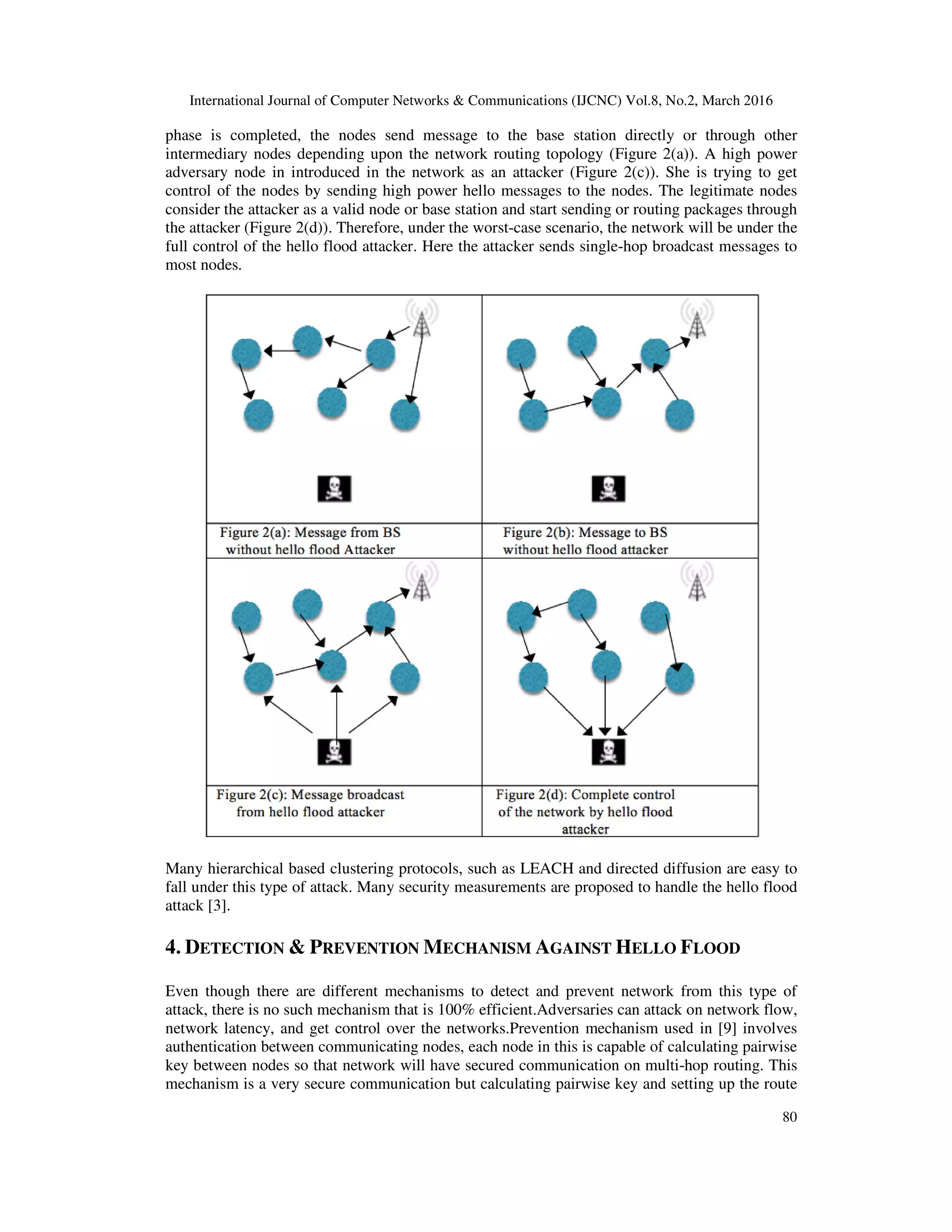 International Journal of Computer Networks & Communications (IJCNC) Vol.8, No.2, March 2016
80
phase is completed, the nodes send message to the base station directly or through other
intermediary nodes depending upon the network routing topology (Figure 2(a)). A high power
adversary node in introduced in the network as an attacker (Figure 2(c)). She is trying to get
control of the nodes by sending high power hello messages to the nodes. The legitimate nodes
consider the attacker as a valid node or base station and start sending or routing packages through
the attacker (Figure 2(d)). Therefore, under the worst-case scenario, the network will be under the
full control of the hello flood attacker. Here the attacker sends single-hop broadcast messages to
most nodes.
Many hierarchical based clustering protocols, such as LEACH and directed diffusion are easy to
fall under this type of attack. Many security measurements are proposed to handle the hello flood
attack [3].
4. DETECTION & PREVENTION MECHANISM AGAINST HELLO FLOOD
Even though there are different mechanisms to detect and prevent network from this type of
attack, there is no such mechanism that is 100% efficient.Adversaries can attack on network flow,
network latency, and get control over the networks.Prevention mechanism used in [9] involves
authentication between communicating nodes, each node in this is capable of calculating pairwise
key between nodes so that network will have secured communication on multi-hop routing. This
mechanism is a very secure communication but calculating pairwise key and setting up the route
 