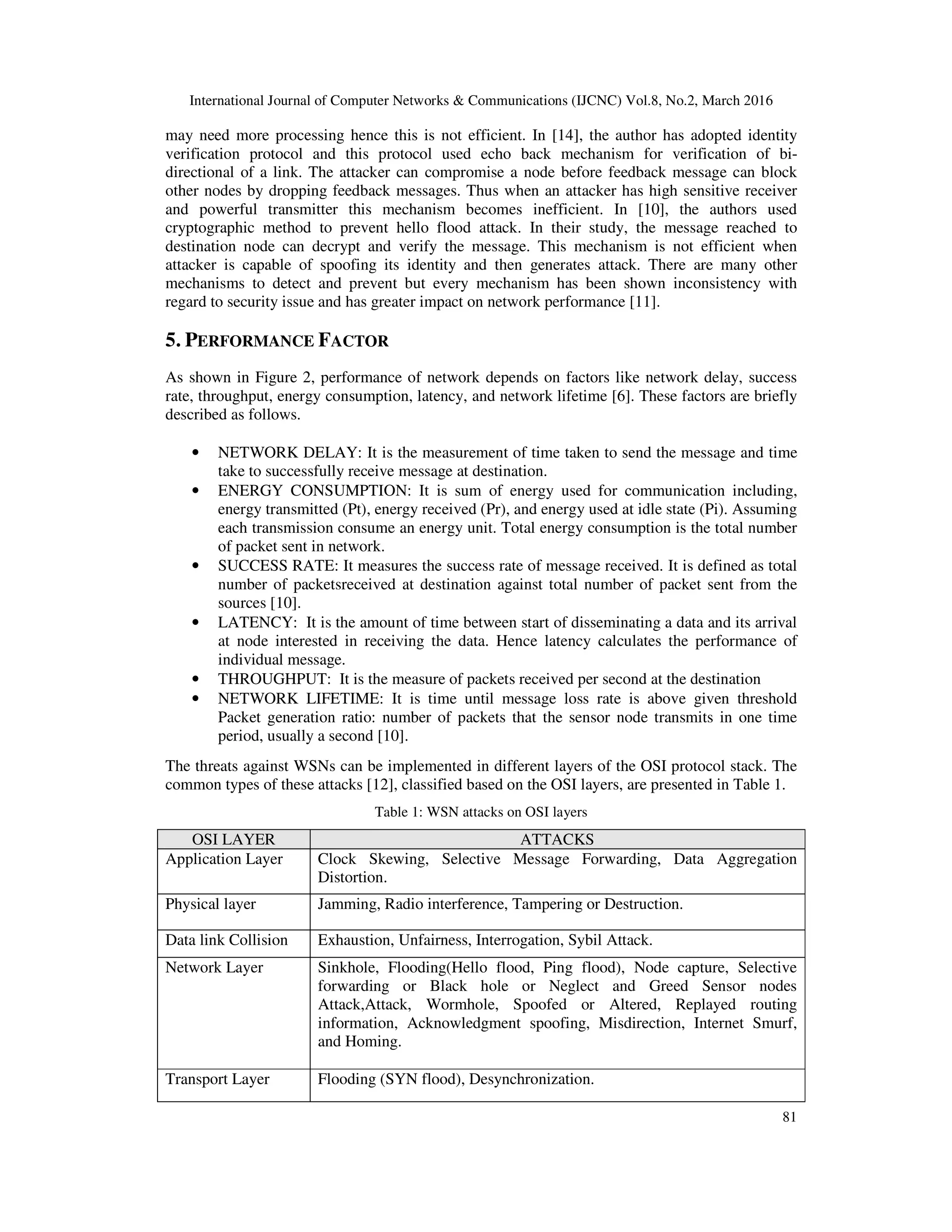 International Journal of Computer Networks & Communications (IJCNC) Vol.8, No.2, March 2016
81
may need more processing hence this is not efficient. In [14], the author has adopted identity
verification protocol and this protocol used echo back mechanism for verification of bi-
directional of a link. The attacker can compromise a node before feedback message can block
other nodes by dropping feedback messages. Thus when an attacker has high sensitive receiver
and powerful transmitter this mechanism becomes inefficient. In [10], the authors used
cryptographic method to prevent hello flood attack. In their study, the message reached to
destination node can decrypt and verify the message. This mechanism is not efficient when
attacker is capable of spoofing its identity and then generates attack. There are many other
mechanisms to detect and prevent but every mechanism has been shown inconsistency with
regard to security issue and has greater impact on network performance [11].
5. PERFORMANCE FACTOR
As shown in Figure 2, performance of network depends on factors like network delay, success
rate, throughput, energy consumption, latency, and network lifetime [6]. These factors are briefly
described as follows.
• NETWORK DELAY: It is the measurement of time taken to send the message and time
take to successfully receive message at destination.
• ENERGY CONSUMPTION: It is sum of energy used for communication including,
energy transmitted (Pt), energy received (Pr), and energy used at idle state (Pi). Assuming
each transmission consume an energy unit. Total energy consumption is the total number
of packet sent in network.
• SUCCESS RATE: It measures the success rate of message received. It is defined as total
number of packetsreceived at destination against total number of packet sent from the
sources [10].
• LATENCY: It is the amount of time between start of disseminating a data and its arrival
at node interested in receiving the data. Hence latency calculates the performance of
individual message.
• THROUGHPUT: It is the measure of packets received per second at the destination
• NETWORK LIFETIME: It is time until message loss rate is above given threshold
Packet generation ratio: number of packets that the sensor node transmits in one time
period, usually a second [10].
The threats against WSNs can be implemented in different layers of the OSI protocol stack. The
common types of these attacks [12], classified based on the OSI layers, are presented in Table 1.
Table 1: WSN attacks on OSI layers
OSI LAYER ATTACKS
Application Layer Clock Skewing, Selective Message Forwarding, Data Aggregation
Distortion.
Physical layer Jamming, Radio interference, Tampering or Destruction.
Data link Collision Exhaustion, Unfairness, Interrogation, Sybil Attack.
Network Layer Sinkhole, Flooding(Hello flood, Ping flood), Node capture, Selective
forwarding or Black hole or Neglect and Greed Sensor nodes
Attack,Attack, Wormhole, Spoofed or Altered, Replayed routing
information, Acknowledgment spoofing, Misdirection, Internet Smurf,
and Homing.
Transport Layer Flooding (SYN flood), Desynchronization.
 