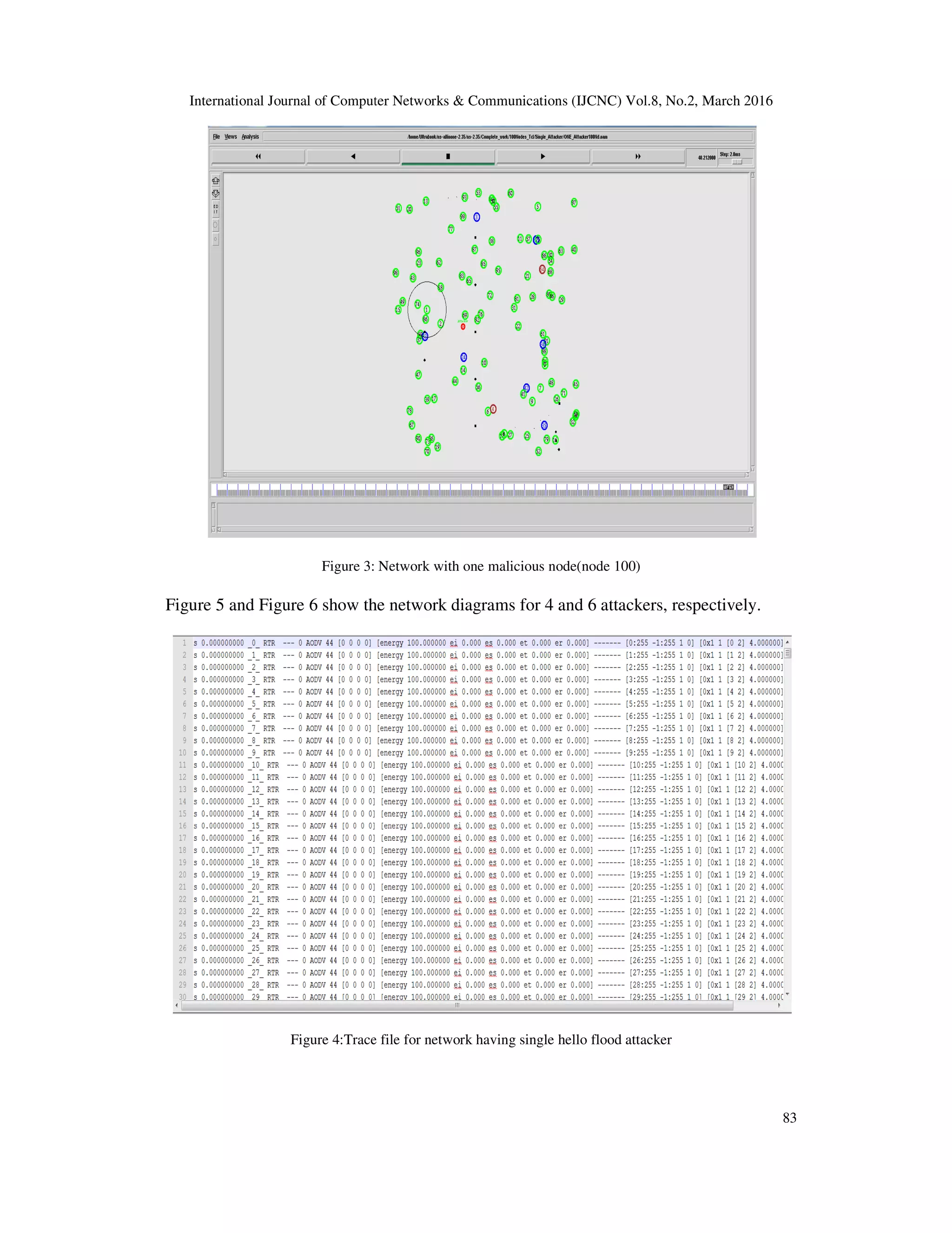 International Journal of Computer
Figure 3:
Figure 5 and Figure 6 show the
Figure 4:Trace
Computer Networks & Communications (IJCNC) Vol.8, No.2, March
Network with one malicious node(node 100)
the network diagrams for 4 and 6 attackers, respectively.
:Trace file for network having single hello flood attacker
March 2016
83
respectively.
 
