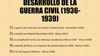 DESARROLLO DE LA
GUERRA CIVIL (1936-
1939)
1) La guerra de Columnas y la marcha a Madrid (Julio - Noviembre 1936)
2) La batalla por Madrid (Noviembre 1936 - Marzo 1937)
3) La campaña del norte y las ofensivas republicanas (Marzo 1937 - Marzo 1938)
4) La batalla del Ebro y la ocupación de Cataluña (Marzo 1938 - Febrero 1939)
5) El fin de la guerra (Febrero - Marzo 1939)
 