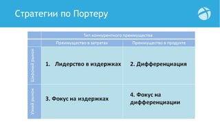 Стратегии по Портеру
 