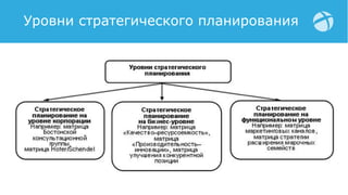 Уровни стратегического планирования
 