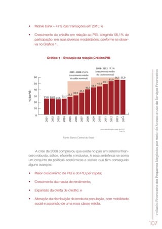 InclusãoFinanceiradosPequenosNegóciospormeiodoAcessoeusodeServiçosFinanceiros
107
•	 Mobile bank – 47% das transações em 2013; e
•	 Crescimento do crédito em relação ao PIB, atingindo 56,1% de
participação, em suas diversas modalidades, conforme se obser-
va no Gráfico 1.
Gráfico 1 – Evolução da relação Crédito/PIB
0
10
20
30 25,8 26,0 24,6
25,7
28,3
30,9
35,5
40,7
43,9
45,4
49,1
53,9
56,1 55,9
40
50
60
2001
%doPIB
2002
2003
2004
2005
2006
2007
2008
2009
2010
2011
2012
2013
2014
2005 - 2008: 25,4%
(crescimento médio
do saldo nominal)
2009 - 2013: 17,1%
(crescimento médio
do saldo nominal)
nova metodologia a partir de 2007
*mar/14
Fonte: Banco Central do Brasil
A crise de 2008 comprovou que existe no país um sistema finan-
ceiro robusto, sólido, eficiente e inclusivo. A essa ambiência se soma
um conjunto de políticas econômicas e sociais que têm conseguido
alguns avanços:
•	 Maior crescimento do PIB e do PIB per capita;
•	 Crescimento da massa de rendimento;
•	 Expansão da oferta de crédito; e
•	 Alteração da distribuição da renda da população, com mobilidade
social e ascensão de uma nova classe média.
 