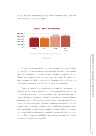 ODesafiodeAtenderMilhões,comQualidade
149
da sua atuação, representados nas metas mobilizadoras, conforme
demonstrado no quadro, a seguir.
Tabela 1 – Metas MobilizadorasTabela 1 – Metas Mobilizadoras
0
500.000
1.000.000
1.500.000
2.000.000
2011 2012 2013 2014
* Previsto
4.000.000
Número de empresas atendidas pelo Sistema Sebrae
1.982.4851.974.849
1.640.3221.649.081
Fonte: Sebrae
O crescimento quantitativo denota a capacidade organizacional
da instituição para o alcance e superação dos resultados pactuados.
Com isso, o impacto no ambiente nacional gerado pela atuação do
Sebrae está, seguramente, cada vez mais expressivo. Torna-se, por-
tanto, essencial analisar e explorar as interações entre os fatores que
determinam esse crescimento a fim de torná-lo sustentável.
O grande desafio é a sustentação da taxa de crescimento da
atuação do Sebrae e a efetividade comprovada dos resultados, em
consonância absoluta com a estratégia maior de contribuir para o
desenvolvimento dos pequenos negócios. A Unidade de Atendimento
Individual (UAI) do Sebrae é forte protagonista nesse desafio. É a uni-
dade que transpira empreendedorismo, pois ao representar o contato
massivo com os empreendedores e empresários de pequenos negó-
cios, consolida a perspectiva de atender ao cliente de forma inovado-
ra, customizada e padronizada, suprindo as necessidades de cada
um, conforme suas peculiaridades geográficas, setoriais, de porte e
de nível de proficiência em gestão.
 