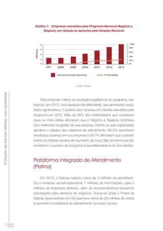 ODesafiodeAtenderMilhões,comQualidade
154
Gráfico 1 – Empresas atendidas pelo Programa Nacional Negócio a
Negócio, em relação às optantes pelo Simples Nacional
0
2
4
6
8
20%
0%
40%
60%
80%
100%
2007 2008 2009 2010 2011 2012 2013
Universo Simples Nacional % Atendidas
Milhões
Fonte: Sebrae
Para entender melhor os resultados qualitativos do programa, rea-
lizamos, em 2013, uma pesquisa de efetividade, que apresentou resul-
tados significativos. O público-alvo consistiu em clientes atendidos pelo
programa em 2012. Mais de 88% dos entrevistados que receberam
duas ou mais visitas afirmaram que o Negócio a Negócio contribuiu
com melhorias na gestão de sua empresa. Dentre os que implantaram
planilhas e tabelas dos cadernos de atendimento, 98,3% reportaram
resultados positivos em sua empresa e 59,7% afirmaram que o atendi-
mento do Sebrae resultou em aumento do lucro. São números que de-
monstram o sucesso do programa e sua efetividade junto aos clientes.
Plataforma Integrada de Atendimento
(Platina)
Em 2013, o Sebrae realizou cerca de 5 milhões de atendimen-
tos e forneceu aproximadamente 7 milhões de informações, para 2
milhões de empresas distintas, além de empreendedores buscando
orientações para abertura de negócios. Soma-se ainda o Portal do
Sebrae (www.sebrae.com.br) que teve cerca de 28 milhões de visitas
e aumento considerável do atendimento via redes sociais.
 