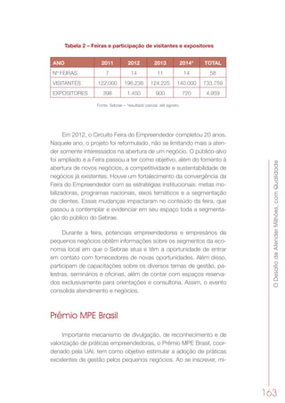ODesafiodeAtenderMilhões,comQualidade
163
Tabela 2 – Feiras e participação de visitantes e expositores
ANO 2011 2012 2013 2014* TOTAL
Nº FEIRAS 7 14 11 14 58
VISITANTES 122.000 196.238 124.225 140.000 733.759
EXPOSITORES 398 1.450 900 720 4.959
Fonte: Sebrae – *resultado parcial, até agosto.
Em 2012, o Circuito Feira do Empreendedor completou 20 anos.
Naquele ano, o projeto foi reformulado, não se limitando mais a aten-
der somente interessados na abertura de um negócio. O público-alvo
foi ampliado e a Feira passou a ter como objetivo, além do fomento à
abertura de novos negócios, a competitividade e sustentabilidade de
negócios já existentes. Houve um fortalecimento da convergência da
Feira do Empreendedor com as estratégias institucionais: metas mo-
bilizadoras, programas nacionais, eixos temáticos e a segmentação
de clientes. Essas mudanças impactaram no conteúdo da feira, que
passou a contemplar e evidenciar em seu espaço toda a segmenta-
ção do público do Sebrae.
Durante a feira, potenciais empreendedores e empresários de
pequenos negócios obtêm informações sobre os segmentos da eco-
nomia local em que o Sebrae atua e têm a oportunidade de entrar
em contato com fornecedores de novas oportunidades. Além disso,
participam de capacitações sobre os diversos temas de gestão, pa-
lestras, seminários e oficinas, além de contar com espaços reserva-
dos exclusivamente para orientações e consultoria. Assim, o evento
consolida atendimento e negócios.
Prêmio MPE Brasil
Importante mecanismo de divulgação, de reconhecimento e de
valorização de práticas empreendedoras, o Prêmio MPE Brasil, coor-
denado pela UAI, tem como objetivo estimular a adoção de práticas
excelentes de gestão pelos pequenos negócios. Ao se inscrever, mi-
 