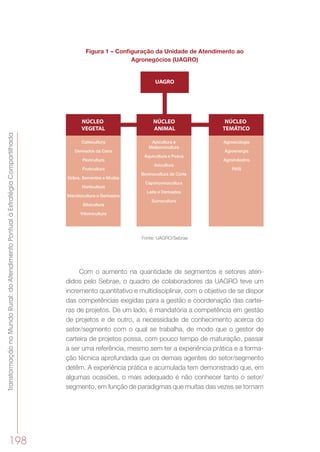 TransformaçãonoMundoRural:doAtendimentoPontualàEstratégiaCompartilhada
198
Figura 1 – Configuração da Unidade de Atendimento ao
Agronegócios (UAGRO)
UAGRO
NÚCLEO
VEGETAL
NÚCLEO
ANIMAL
NÚCLEO
TEMÁTICO
Cafeicultura
Derivados da Cana
Floricultura
Fruticultura
Grãos, Sementes e Mudas
Horticultura
Mandiocultura e Derivados
Silvicultura
Vitivinicultura
Agroecologia
Agroenergia
Agroindústria
PAIS
Apicultura e
Meliponicultura
Aquicultura e Pesca
Avicultura
Bovinocultura de Corte
Caprinovinocultura
Leite e Derivados
Suinocultura
Fonte: UAGRO/Sebrae
Com o aumento na quantidade de segmentos e setores aten-
didos pelo Sebrae, o quadro de colaboradores da UAGRO teve um
incremento quantitativo e multidisciplinar, com o objetivo de se dispor
das competências exigidas para a gestão e coordenação das cartei-
ras de projetos. De um lado, é mandatória a competência em gestão
de projetos e de outro, a necessidade de conhecimento acerca do
setor/segmento com o qual se trabalha, de modo que o gestor de
carteira de projetos possa, com pouco tempo de maturação, passar
a ser uma referência, mesmo sem ter a experiência prática e a forma-
ção técnica aprofundada que os demais agentes do setor/segmento
detêm. A experiência prática e acumulada tem demonstrado que, em
algumas ocasiões, o mais adequado é não conhecer tanto o setor/
segmento, em função de paradigmas que muitas das vezes se tornam
 