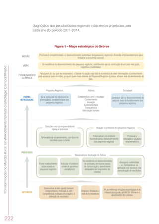 TransformaçãonoMundoRural:doAtendimentoPontualàEstratégiaCompartilhada
222
diagnóstico das peculiaridades regionais e das metas projetadas para
cada ano do período 2011-2014.
Figura 1 – Mapa estratégico do Sebrae
Promover a competitividade e o desenvolvimento sustentável dos pequenos negócios e fomentar empreendedorismo para
fortalecer a economia nacional.
Ter excelência no desenvolvimento dos pequenos negócios, contribuindo para a construção de um país mais justo,
copetitivo e sustentável.
Para quem já é ou quer ser empresário, o Sebrae é a opção mais fácil e econômica de obter informações e conhecimento
para apoiar as suas decisões, porque é quem mais entende de Pequenos Negócios e possui a maior rede de atendimento do
país.
Ser a instituição de referência na
promoção da competitividade dos
pequenos negócios
Ter excelência no atendimento, com foco no
resultado para o cliente
Desenvolver e reter capital humano
comprometido, motivado e com
competências voltadas à inovação e à
obtenção de resultados
Ampliar e fortalecer a
rede de fornecedores
Ter as melhores soluções tecnológicas e de
infraestrutura para a gestão do Sebrae e o
atendimento dos clientes
Prover conhecimento
sobre e para os
pequenos negócios
Articular e fortalecer
a rede de parceiros
estratégicos
Ter excelência no desenvolvimento
de produtos, serviços e canais
de comunicação e atendimento
adequados aos segmentos de
clientes
Assegurar a efetividade
e a transparência na
aplicação dos recursos e na
comunicação de resultados
Compromisso com o resultado
Conhecimento
Inovação
Sustentabilidade
Transparência
Valorização humana
Potencializar um ambiente
favorável para o desenvolvimento
dos pequenos negócios
Contribuir para o desenvolvimento do
país por meio do fortalecimento dos
pequenos negócios
Promover a
educação e a cultura
empreendedora
MISSÃO
VISÃO
POSICIONAMENTO
DA MARCA
PARTES
INTRESSADAS
PROCESSOS
RECURSOS
Pequenos Negócios Valores Sociedade
Soluções para os empreendedores
e para as empresas
Alavancadores da atuação do Sebrae
Atuação no ambiente dos pequenos negócios
 