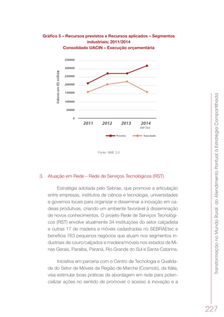 TransformaçãonoMundoRural:doAtendimentoPontualàEstratégiaCompartilhada
227
Gráfico 5 – Recursos previstos x Recursos aplicados – Segmentos
industriais: 2011/2014
Consolidado UACIN – Execução orçamentária
2011 2012 2013 2014
até Out.
Previsto Executado
Consolidação UACIN – Execução Orçamentária
ValoresemR$milhões
50000
0
100000
150000
200000
250000
300000
350000
Fonte: SME 2.0
3.	 Atuação em Rede – Rede de Serviços Tecnológicos (RST)
Estratégia adotada pelo Sebrae, que promove a articulação
entre empresas, institutos de ciência e tecnologia, universidades
e governos locais para organizar e disseminar a inovação em ca-
deias produtivas, criando um ambiente favorável à disseminação
de novos conhecimentos. O projeto Rede de Serviços Tecnológi-
cos (RST) envolve atualmente 34 instituições do setor calçadista
e outras 17 de madeira e móveis cadastradas no SEBRAEtec e
beneficia 763 pequenos negócios que atuam nos segmentos in-
dustriais de couro/calçados e madeira/móveis nos estados de Mi-
nas Gerais, Paraíba, Paraná, Rio Grande do Sul e Santa Catarina.
Iniciativa em parceria com o Centro de Tecnologia e Qualida-
de do Setor de Móveis da Região de Marche (Cosmob), da Itália,
visa estimular boas práticas da abordagem em rede para poten-
cializar ações no sentido de promover o acesso à inovação e a
 