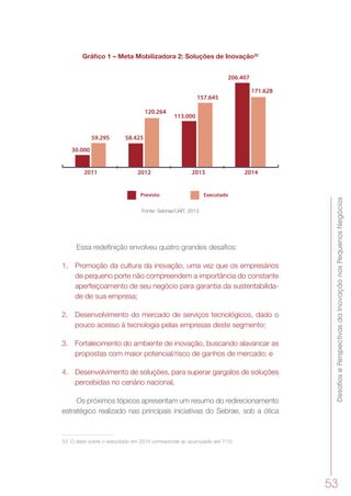 DesafiosePerspectivasdaInovaçãonosPequenosNegócios
53
Gráfico 1 – Meta Mobilizadora 2: Soluções de Inovação33
2011 2012 2013 2014
58.425
120.264
113.000
157.645
206.407
171.628
59.295
30.000
Meta Mobilizadora 2: Soluções de Inovação
Previsto Executado
Fonte: Sebrae/UAIT, 2013
Essa redefinição envolveu quatro grandes desafios:
1.	 Promoção da cultura da inovação, uma vez que os empresários
de pequeno porte não compreendem a importância do constante
aperfeiçoamento de seu negócio para garantia da sustentabilida-
de de sua empresa;
2.	 Desenvolvimento do mercado de serviços tecnológicos, dado o
pouco acesso à tecnologia pelas empresas deste segmento;
3.	 Fortalecimento do ambiente de inovação, buscando alavancar as
propostas com maior potencial/risco de ganhos de mercado; e
4.	 Desenvolvimento de soluções, para superar gargalos de soluções
percebidas no cenário nacional.
Os próximos tópicos apresentam um resumo do redirecionamento
estratégico realizado nas principais iniciativas do Sebrae, sob a ótica
33	 O dado sobre o executado em 2014 corresponde ao acumulado até 7/10.
 