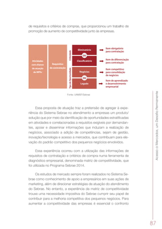 AcessoaMercados,umDesafioPermanente
87
de requisitos e critérios de compras, que proporcionou um trabalho de
promoção de aumento de competitividade junto às empresas.
Requisitos
de contratação
Eliminatório
CriticidadeTipodeOportunidade
Negócios
Legado
OU
OU
Item obrigatório
para contratação
Item de diferenciação
para contratação
Item competitivo
para consolidação
de negócios
Item de aprendizado
e desenvolvimento
empresarial
Atividades
com chance
de atuação
de MPEs
Fonte: UAMSF/Sebrae
Essa proposta de atuação traz a pretensão de agregar à expe-
riência do Sistema Sebrae no atendimento a empresas um produto/
solução que por meio da identificação de oportunidades estratificadas
em atividades e correlacionadas a requisitos exigíveis por demandan-
tes, apoiar e disseminar informações que induzam a realização de
negócios, associado a adição de competências, sejam de gestão,
inovação/tecnologia e acesso a mercados, que contribuam para ele-
vação do padrão competitivo dos pequenos negócios envolvidos.
Essa experiência ocorreu com a utilização das informações de
requisitos de contratação e critérios de compra numa ferramenta de
diagnóstico empresarial, denominada matriz de competitividade, que
foi utilizada no Programa Sebrae 2014.
Os estudos de mercado sempre foram realizados no Sistema Se-
brae como conhecimento de apoio a empresários em suas ações de
marketing, além de direcionar estratégias de atuação do atendimento
do Sebrae. No entanto, a experiência da matriz de competitividade
trouxe uma necessidade impositiva do Sebrae cumprir seu papel de
contribuir para a melhoria competitiva dos pequenos negócios. Para
aumentar a competitividade das empresas é essencial o confronto
 