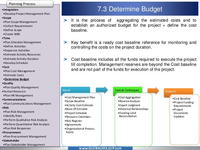 cost duration project management cost duration project management