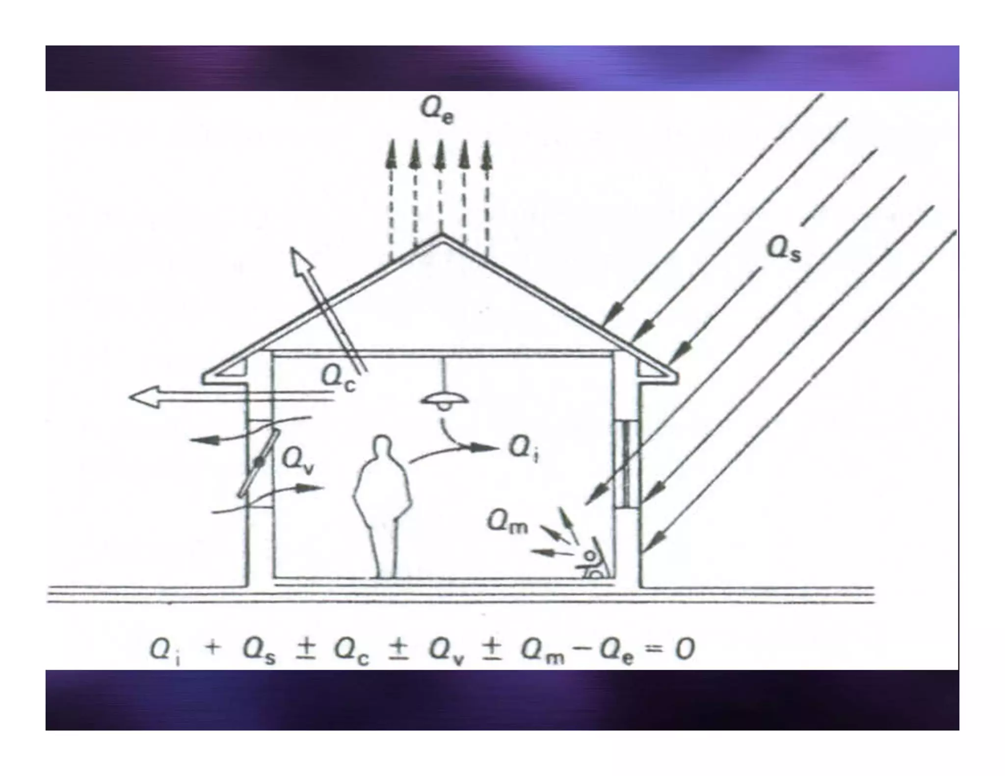 7. Shading devices | PDF