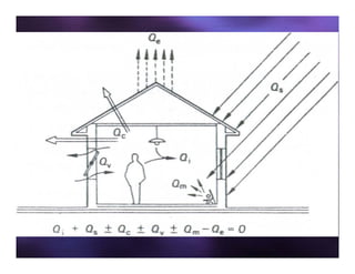 Use of shading
Solar controls should be considered for all glazed
openings exposed to direct sunlight.
Solar control is particularly important on south to
west-facing facades, since the solar gains will
coincide with the hottest part of the day.
Solar control is also vital for lightweight buildings
with large areas of glazing.
 