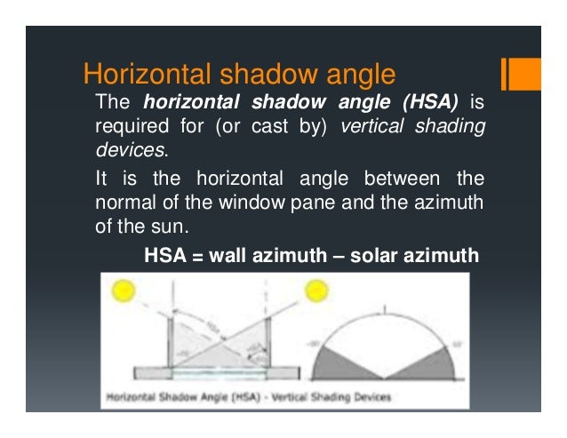 form for hsa Shading 7. devices