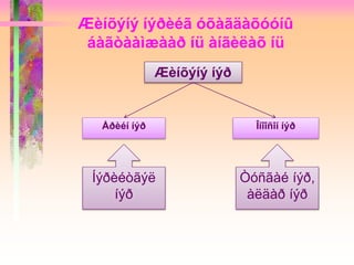 Æèíõýíý íýðèéã óõàãäàõóóíû
áàãòààìæààð íü àíãèëàõ íü
Æèíõýíý íýð
Åðèéí íýð Îíîîñîí íýð
Íýðèéòãýë
íýð
Òóñãàé íýð,
àëäàð íýð
 