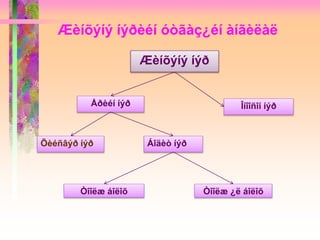 Æèíõýíý íýðèéí óòãàç¿éí àíãèëàë
Æèíõýíý íýð
Õèéñâýð íýð Áîäèò íýð
Åðèéí íýð
Òîîëæ ¿ë áîëîõÒîîëæ áîëîõ
Îíîîñîí íýð
 