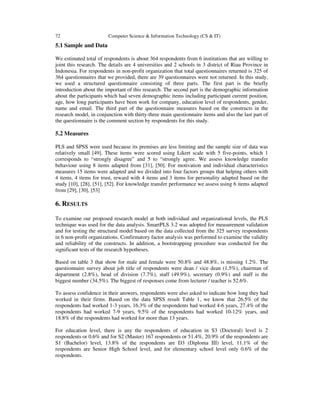 72 Computer Science & Information Technology (CS & IT)
5.1 Sample and Data
We estimated total of respondents is about 364 respondents from 6 institutions that are willing to
joint this research. The details are 4 universities and 2 schools in 3 district of Riau Province in
Indonesia. For respondents in non-profit organization that total questionnaires returned is 325 of
364 questionnaires that we provided, there are 39 questionnaires were not returned. In this study,
we used a structured questionnaire consisting of three parts. The first part is the briefly
introduction about the important of this research. The second part is the demographic information
about the participants which had seven demographic items including participant current position,
age, how long participants have been work for company, education level of respondents, gender,
name and email. The third part of the questionnaire measures based on the constructs in the
research model, in conjunction with thirty-three main questionnaire items and also the last part of
the questionnaire is the comment section by respondents for this study.
5.2 Measures
PLS and SPSS were used because its premises are less limiting and the sample size of data was
relatively small [49]. These items were scored using Likert scale with 5 five-points, which 1
corresponds to “strongly disagree” and 5 to “strongly agree. We assess knowledge transfer
behaviour using 8 items adapted from [31], [50]. For motivation and individual characteristics
measures 15 items were adapted and we divided into four factors groups that helping others with
4 items, 4 items for trust, reward with 4 items and 3 items for personality adapted based on the
study [10], [28], [51], [52]. For knowledge transfer performance we assess using 6 items adapted
from [29], [30], [53]
6. RESULTS
To examine our proposed research model at both individual and organizational levels, the PLS
technique was used for the data analysis. SmartPLS 3.2 was adopted for measurement validation
and for testing the structural model based on the data collected from the 325 survey respondents
in 6 non-profit organizations. Confirmatory factor analysis was performed to examine the validity
and reliability of the constructs. In addition, a bootstrapping procedure was conducted for the
significant tests of the research hypotheses.
Based on table 3 that show for male and female were 50.8% and 48.8%, is missing 1.2%. The
questionnaire survey about job title of respondents were dean / vice dean (1.5%), chairman of
department (2.8%), head of division (7.7%), staff (49.9%), secretary (0.9%) and staff is the
biggest number (34.5%). The biggest of responses come from lecturer / teacher is 52.6%.
To assess confidence in their answers, respondents were also asked to indicate how long they had
worked in their firms. Based on the data SPSS result Table 1, we know that 26.5% of the
respondents had worked 1-3 years, 16.3% of the respondents had worked 4-6 years, 27.4% of the
respondents had worked 7-9 years, 9.5% of the respondents had worked 10-12% years, and
18.8% of the respondents had worked for more than 13 years.
For education level, there is any the respondents of education in S3 (Doctoral) level is 2
respondents or 0.6% and for S2 (Master) 167 respondents or 51.4%, 20.9% of the respondents are
S1 (Bachelor) level, 13.8% of the respondents are D3 (Diploma III) level, 11.1% of the
respondents are Senior High School level, and for elementary school level only 0.6% of the
respondents.
 