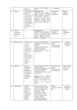 шансону.
Видатні імена.
жалкую» («Non, Ge Ne Regrette
Rien»).
сл..А.Малишка
25 Барди Історія виникнення
авторської пісні.
Особливості
сучасних музичних
явищ (авторська
пісня). Видатні
імена авторської
пісні. Авторська
пісня Висоцького,
Акудажви,Нікітіна,
Розенбаума .
Авторська пісня і
кіно.
На вибір вчителя:
Б.Окуджава « Його величність,
жінко», Б.Окуджва «Молитва
Франсуа Вийона» у виконанні
Жанни Бічевської, Муз.І.Шварца,
сл..Б.Окуджави «Любов і
розлука» у виконанні Олени
Камбурової. Ю.Візбор «Изгиб
гитари желтой», Е.Драч « Бють
пороги» (на слова Т.Шевченко).
Т.Петриненко.
"Господи,
помилуй нас"
Проект
«Весняні
варіації»
26 Звучить
авторська
бардівська
пісня
На вибір вчителя:
В.Висоцький « Пісня про друга»,
«Висота», О.Резенбаум «Вальс-
бастон, О.Дольський «Мені зірка
впала на ладоньку», «Господа
офіцери», С.Нікітін «Під музику
Вівадьді» , «Олександра»
Т.Петриненко.
"Господи,
помилуй нас".
Проект
«Авторська
пісня»
27. Музика театру Театральна музика
та її жанри.
Уведення.
музично-
театральні жанри.
класифікація
жанрів. Музика до
театральних
вистав.
Опера.Оперетта.
Сучасні оперні
театри. Відмінності
класичних
музично-
театральних
жанрів
І. Кальман, оперета «Фіалка
Монмартру», арія «Карамболіна»
у виконанні О.
Крицької.
І. Кальман, оперета «Принцеса
цирку» арія містера Ікс у
виконанні Георга Отса.
Хачатурян. Танець із шаблями з
балету “Гаяне”.
«Тече вода з-під
явора»
муз.О.Злотника,
сл..Т.Шевченко
Проект
«Театральна
музика»
28 Мюзикл Історія
виникнення
мюзиклу.
Відмінності
мюзиклу від
класичних
музично-
театральних
жанрів
Ріккардо Коччанте. Пісні «Belle»(
Красуня), «Danse mon
Esmeralda» (Танец Есмеральди)та
«Le Temps de cathédrales» (
Собори часу)з мюзиклу
«Нотр-Дам де Парі» у виконанні
Брюно Пельтьє.
фрагменти відео з сучасних
мюзиклів: Жерар Пресгурвик.
Мюзикл "Ромео и Джульетта" -
Les Rois du monde (Королі ночної
Верони), дует Ромео та
Джульетти Aimer (Щастя),
(Ранок).
«Тече вода з-під
явора»
муз.О.Злотника,
сл..Т.Шевченко
Проект «Мій
улюблений
мюзикл»
29 Телемюзикл. Український
мюзикл.
Телемюзикл.
Музика до кіно і
серіалів.
Відмінності
сучасного теле
мюзиклу від
класичних
музично-
театральних
жанрів
Максим Дунаєвський
музика до фільму «Мері
Попінс до побачення» -
увертюра, пісня
«Непогода», «Леді
досконалість», «Вітер
змін», «Тридцять три
корови». Уривки
Дж.Ендрюс музика до
фільму «Мері Попінс».
І.Шамо,
Д.Луценко «Києве
мій»
Проект
«Мюзикли на
екрані»
 
