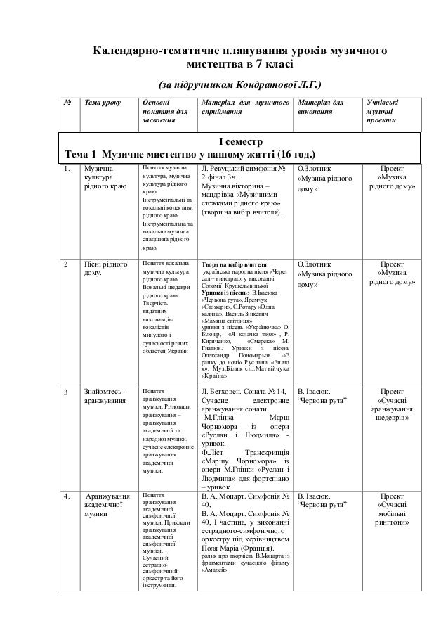 Календарне Планування З Музики Для 1 Класу За Новою Програмою
