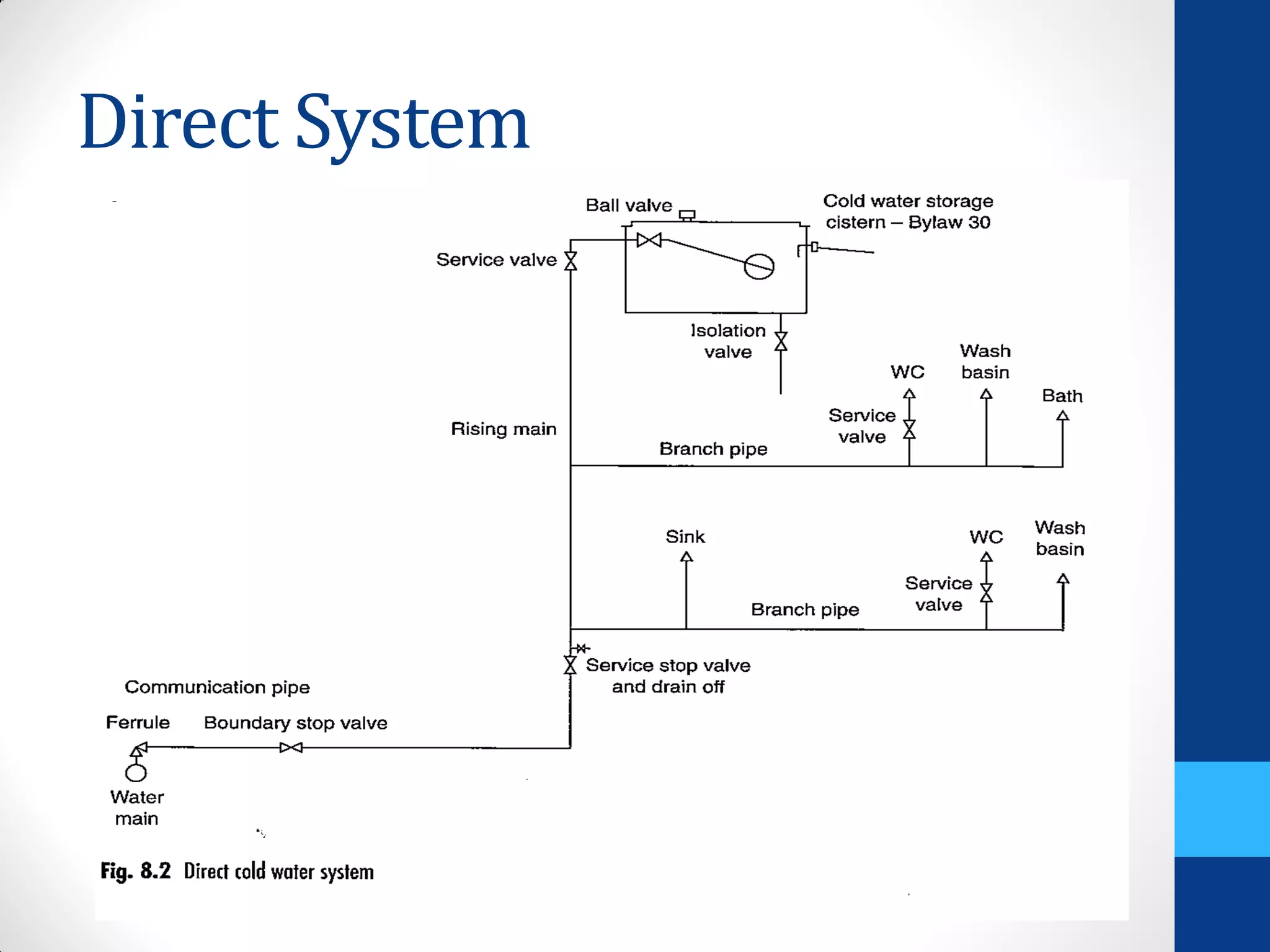 Sem 2 bs1 cold water supply 1 | PDF