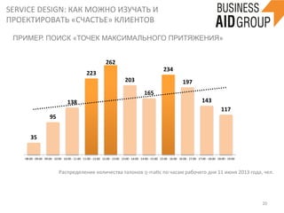 SERVICE	
  DESIGN:	
  КАК	
  МОЖНО	
  ИЗУЧАТЬ	
  И	
  
ПРОЕКТИРОВАТЬ	
  «СЧАСТЬЕ»	
  КЛИЕНТОВ	
  
20	
  
ПРИМЕР. ПОИСК «ТОЧЕК МАКСИМАЛЬНОГО ПРИТЯЖЕНИЯ»
35	
  
95	
  
138	
  
223	
  
262	
  
203	
  
165	
  
234	
  
197	
  
143	
  
117	
  
08:00	
  -­‐	
  09:00	
   09:00	
  -­‐	
  10:00	
   10:00	
  -­‐	
  11:00	
   11:00	
  -­‐	
  12:00	
   12:00	
  -­‐	
  13:00	
   13:00	
  -­‐	
  14:00	
   14:00	
  -­‐	
  15:00	
   15:00	
  -­‐	
  16:00	
   16:00	
  -­‐	
  17:00	
   17:00	
  -­‐	
  18:00	
   18:00	
  -­‐	
  19:00	
  
Распределение	
  количества	
  талонов	
  q-­‐maƒc	
  по	
  часам	
  рабочего	
  дня	
  11	
  июня	
  2013	
  года,	
  чел.	
  
 