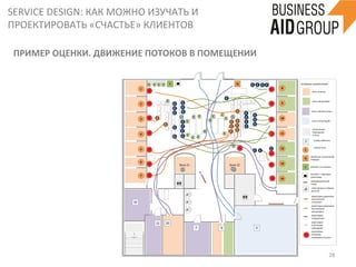 SERVICE	
  DESIGN:	
  КАК	
  МОЖНО	
  ИЗУЧАТЬ	
  И	
  
ПРОЕКТИРОВАТЬ	
  «СЧАСТЬЕ»	
  КЛИЕНТОВ	
  
28	
  
ПРИМЕР	
  ОЦЕНКИ.	
  ДВИЖЕНИЕ	
  ПОТОКОВ	
  В	
  ПОМЕЩЕНИИ	
  
1
2
3
4
5
6
7
8
9
10
11
12
13
14
11 10
7 6
Зона	
  21 Зона	
  22
Q
S
терминал	
  электронной	
  
очереди
автомат	
  со	
  снеками
автомат	
  с	
  горячими	
  
напитками
информационный	
  
стенд
компьютеры	
  в	
  общем	
  
доступе
Вверх
5
12
УСЛОВНЫЕ	
  ОБОЗНАЧЕНИЯ
1
7
зона	
  госуслуг
зона	
  канцелярии
технические	
  
помещения
и	
  зоны
номер	
  окна
номер	
  кабинета
зона	
  «прочих	
  услуг»
зона	
  «аттестаций»
траектории	
  движения	
  
посетителей	
  
«госуслуг»
траектории	
  движения	
  
посетителей	
  
канцелярии
траектории	
  
сотрудников
траектории	
  
участников	
  
совещаний
QS С
С
С С С
С
С
С
С
С С
С
С
С
С
С
С
С
С
С
С
С
С
С
СС
С
С
СС
С
С
С С С С
С
С
С
С
С
С
С
С
С
С
С
С
С
С
С
С
С
С
посетитель,	
  
которому	
  
оказывается	
  услуга
 