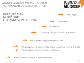 SERVICE	
  DESIGN:	
  КАК	
  МОЖНО	
  ИЗУЧАТЬ	
  И	
  
ПРОЕКТИРОВАТЬ	
  «СЧАСТЬЕ»	
  КЛИЕНТОВ	
  
50	
  
ЦИКЛ	
  ДИЗАЙН-­‐
МЫШЛЕНИЯ	
  	
  
ГЛАЗАМИ	
  РАЗРАБОТЧИКА	
  
Представляем	
  клиента,	
  получателя	
  услуги	
  
Фокусируемся	
  на	
  клиенте	
  его	
  «проблемах»	
  
Фокусируемся	
  на	
  задачах	
  продукта,	
  а	
  возможно,	
  и	
  всего	
  бизнеса	
  
Погружаемся	
  в	
  предметную	
  область	
  	
  
Находим	
  «большую	
  идею»	
  или	
  их	
  ряд	
  
Реализуем	
  
Проверяем	
  
И	
  по	
  кругу…	
  
 