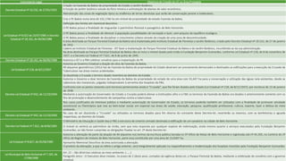 Instrumento Legal Objetivos de Criação da UC ou Área Protegida
Decreto Estadual nº 10.232, de 27/01/1932
Criação na Fazend...