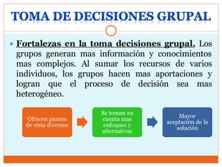  Fortalezas en la toma decisiones grupal. Los
grupos generan mas información y conocimientos
mas complejos. Al sumar los recursos de varios
individuos, los grupos hacen mas aportaciones y
logran que el proceso de decisión sea mas
heterogéneo.
Ofrecen puntos
de vista diversos
Se toman en
cuenta mas
enfoques y
alternativas
Mayor
aceptación de la
solución
 