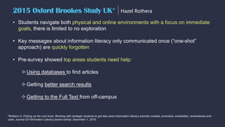 • Students navigate both physical and online environments with a focus on immediate
goals, there is limited to no exploration
• Key messages about information literacy only communicated once (“one-shot”
approach) are quickly forgotten
• Pre-survey showed top areas students need help:
Using databases to find articles
Getting better search results
Getting to the Full Text from off-campus
2015 Oxford Brookes Study UK* Hazel Rothera
*Rothera H. Picking up the cool tools: Working with strategic students to get bite-sized information literacy tutorials created, promoted, embedded, remembered and
used. Journal Of Information Literacy [serial online]. December 1, 2015
 