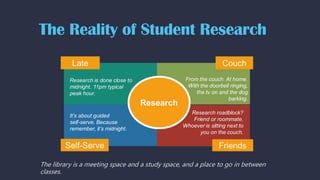 The Reality of Student Research
The library is a meeting space and a study space, and a place to go in between
classes.
 