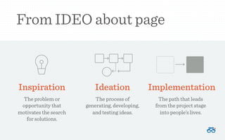 How Design Thinking Can Improve the Learning Experience | PDF