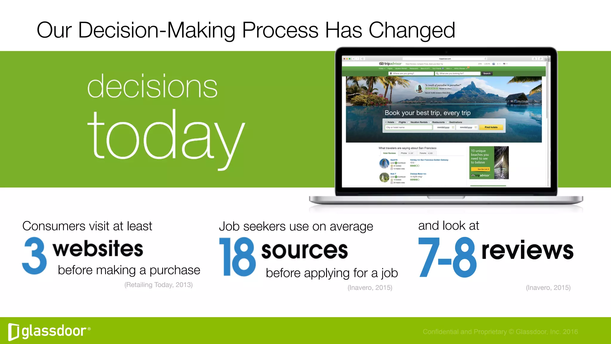 Confidential and Proprietary © Glassdoor, Inc. 2016
Our Decision-Making Process Has Changed
Job seekers use on average 
before applying for a job
(Inavero, 2015)
Consumers visit at least
before making a purchase
(Retailing Today, 2013)
and look at
(Inavero, 2015)
 