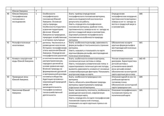 Южная Америка 7
40 Южная Америка.
Географическое
положение и
исследования.
1 Особенности
географического
положенияЮжной
Америки.Основные
чертыприроды.
Особенностиоткрытияи
освоениятерритории.
Деление Южной
Америкина природные,
природно-хозяйственные
и историко-культурные
регионы.Численностьи
размещение населения.
Историко-географические
этапызаселенияЮжной
Америки.Определение
географических различий
в плотностинаселения,
распространениирас,
народов и религийна
основе сравнениякарт.
Влияние природына
формирование духовной
и материальнойкультуры
человекаиобщества.
Адаптациичеловекак
окружающейприродной
среде,его
жизнедеятельность.
География основных
типовхозяйственной
деятельности.
Знать: приёмыопределения
географическогоположенияматерика,
именаисследователейконтинентаи
результатыих работы.
Уметь:определятьгеографическое
положение материка,крайних точек,
протяженностьссеверана юг и с запада на
восток в градусной мере икилометрах.
Оцениватьвлияние географического
положениянаособенностиприроды
материка
Определение
географических координат,
протяженностиматерикас
северана юг и с запада на
восток в градусной мере и
в километрах.
§40
41 Рельефиполезные
ископаемые.
1 Знать: особенностирельефа,зависимость
форм рельефаоттектоническогостроения
материка.
Уметь:называть и показыватьна карте
крупные формырельефа,месторождения
полезных ископаемых.
Обозначение накарте
крупных формрельефаи
месторожденийполезных
ископаемых.
§41
42 Климати внутренние
воды Южной Америки.
1 Знать: особенностиклиматаматерика,
основные речные системыи озёра.
Уметь:показыватьклиматические пояса и
характеризоватьтипичные дляних погоды,
выявлятьзависимость климатаот основных
климатообразующих факторов.Показывать
внутренние водына карте.
Чтение климатических
диаграмм. Характеристика
речнойсистемыс
установлениемсвязей:
река-рельеф-климат,
обозначение наконтурной
карте крупных рекиозер.
§42-43
43 Природные зоны
Южной Америки.
1 Знать: особенностиприродных зон
материка.
Уметь:объяснятьсвоеобразие природы
материка,характеризоватьприроду
отдельных частейматерика.
Описание одной из зон по
учебнымкартампо
типовомуплану.
Обозначение наконтурной
карте природных зон.
§44
44 Население Южной
Америки.
1 Знать: численность,плотность,особенности
размещениянаселения,современную
политическуюкарту.
Уметь:определятьпокарте географическое
положение страныиеё столицы,
показыватьна карте крупные страныи их
столицы.
Описание географического
положениястраныпо
политическойкарте
§45
 